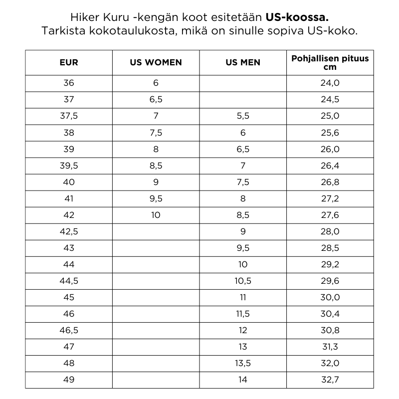 Halti Hiker Kuru DX Ulkoilukenkä Naisten kokotaulukko näyttää EUR- ja US-koot sekä pohjallisten pituudet senttimetreinä.